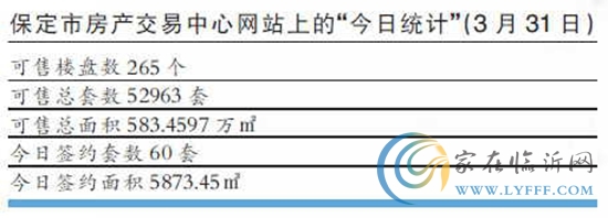 保定樓市驚現(xiàn)數(shù)據(jù)“打架”：并沒有熱到這個(gè)地步