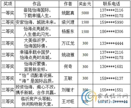 怡海國際新城廣告語評選結(jié)果全城公示 快來領(lǐng)獎(jiǎng)啦