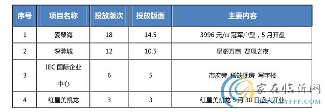 臨沂房地產(chǎn)市場(chǎng)2015年第23周報(bào)廣監(jiān)測(cè)