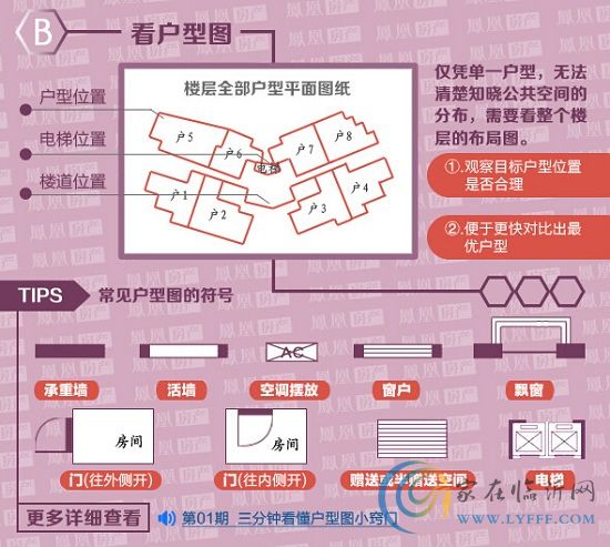 一張圖讀懂如何實地看新房