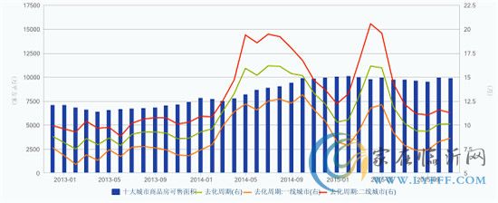 5張圖看懂房地產(chǎn)庫存狀況