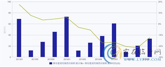 5張圖看懂房地產(chǎn)庫存狀況