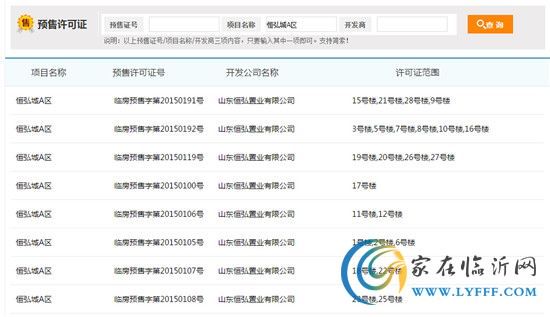 恒弘城工程進度：用實力說話 盤點熱銷奇跡