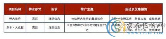 2016第25周報(bào)廣監(jiān)測 臨沂樓盤推廣