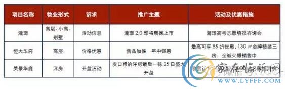 2016第26周報(bào)廣監(jiān)測 臨沂樓盤推廣