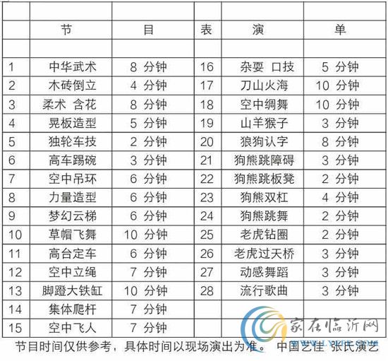 福泰·御河灣馬戲團震撼來襲 饕餮盛宴絕對不容錯過！