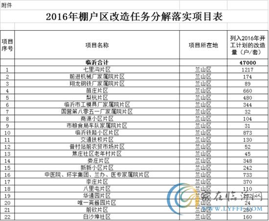 聽(tīng)說(shuō)，傅屯嘉園熱銷的秘密，全在這里~