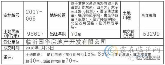 返鄉(xiāng)置業(yè)——把根留在臨沂，把家安在冠亞