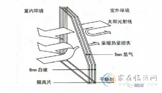 時(shí)光雕琢 精工工藝 | 恒弘城·博望府匠造非凡人居