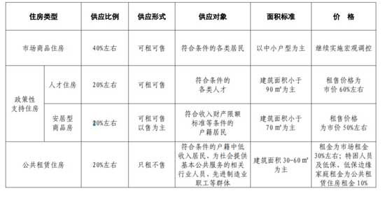 樓市大變局！5折起賣，房價要跌？