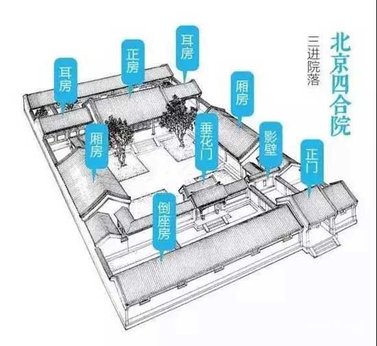 【中梁臨沂壹號(hào)院】三進(jìn)歸家│一門承啟東方，禮序之上見華章