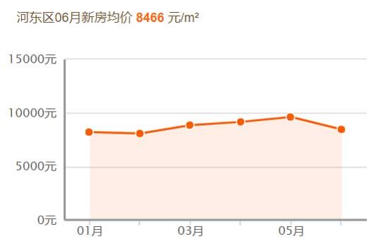 2019，臨沂房價(jià)跑步跨進(jìn)萬元時(shí)代！