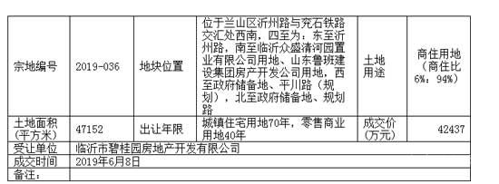 2019，臨沂房價(jià)跑步跨進(jìn)萬元時(shí)代！