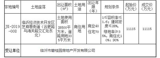 2019，臨沂房價(jià)跑步跨進(jìn)萬元時(shí)代！