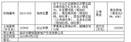 2019，臨沂房價(jià)跑步跨進(jìn)萬元時(shí)代！