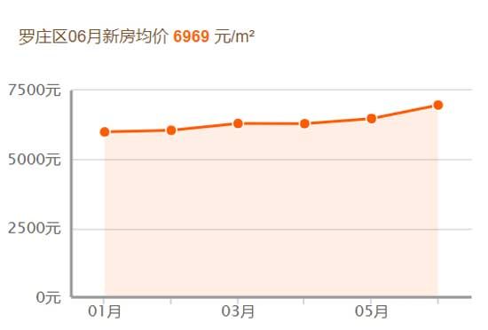 2019，臨沂房價(jià)跑步跨進(jìn)萬元時(shí)代！