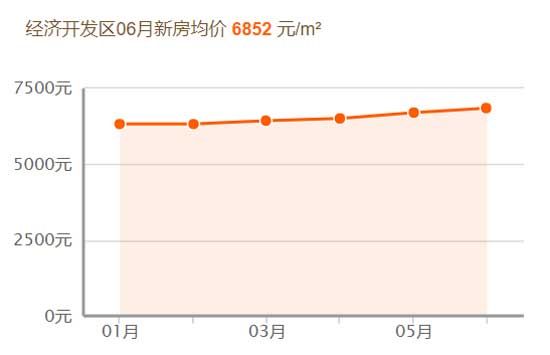 2019，臨沂房價(jià)跑步跨進(jìn)萬元時(shí)代！