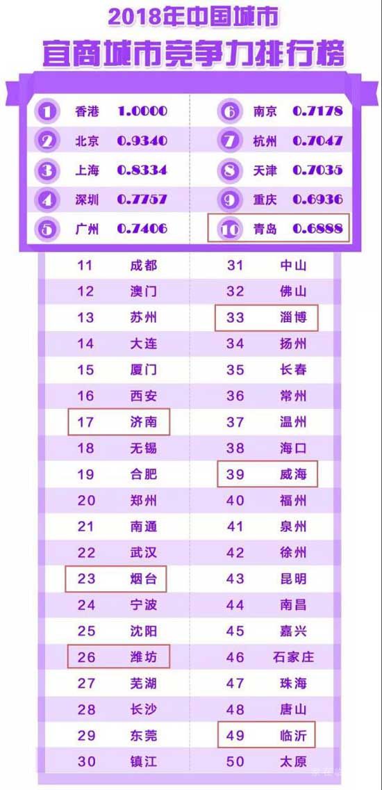 2019，臨沂房價(jià)跑步跨進(jìn)萬元時(shí)代！