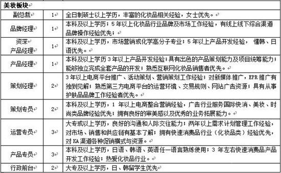 泰魯集團2020年招聘：超高薪！超高待遇！你，心動了嗎？