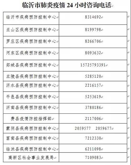 緊急！ 臨沂市疫情處置指揮部重要通告！