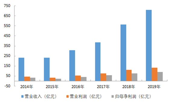 初心不改 聚勢發(fā)展｜祝賀榮盛發(fā)展蟬聯(lián)2020年中國房地產(chǎn)百強企業(yè)第16位！