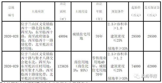 西城/商谷再傳喜訊 置業(yè)泓尚華府正當(dāng)時(shí)