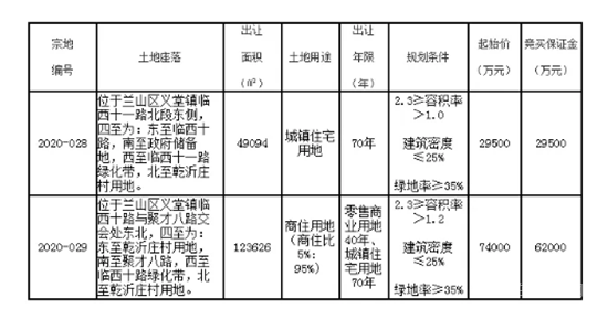 房?jī)r(jià)是個(gè)圈，漲完一圈又一圈