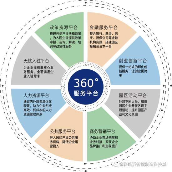 獨(dú)棟別墅？不，我們只做革新商務(wù)的獨(dú)棟企業(yè)總部