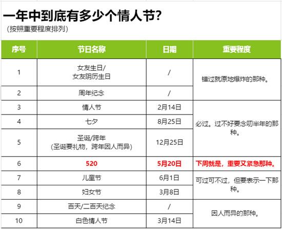 儒辰百合蘭庭 | 糟糕！是心動的感覺~