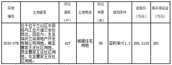 2020年5月21日蘭山區(qū)又一地塊出讓，出讓年限59年