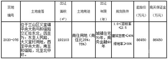 近期蘭山區(qū)又有兩宗地出讓，其中一宗出讓面積僅427㎡