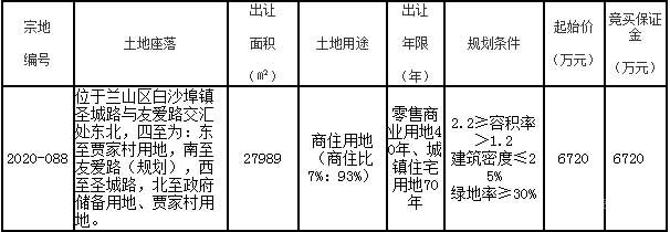 2020-088地塊