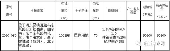 錦繡外灘旁的土地起拍9個(gè)億，買房不易看這里！