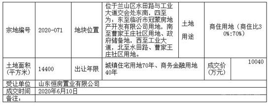 土拍：2020-071地塊由山東恒房置業(yè)有限公司 競得