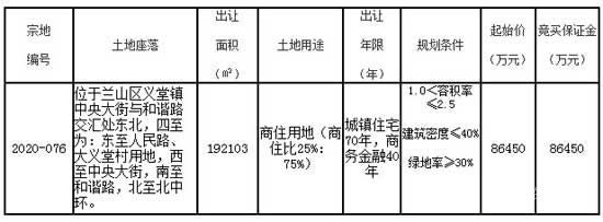 土拍：中南競得蘭山區(qū)義堂鎮(zhèn)2020-076地塊