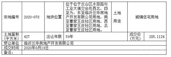 土拍：臨沂蘭華房地產(chǎn)開發(fā)有限公司競得蘭山區(qū)2020-078地塊