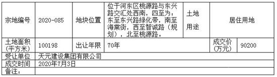 土拍：天元建設(shè)集團有限公司競得2020-085地塊