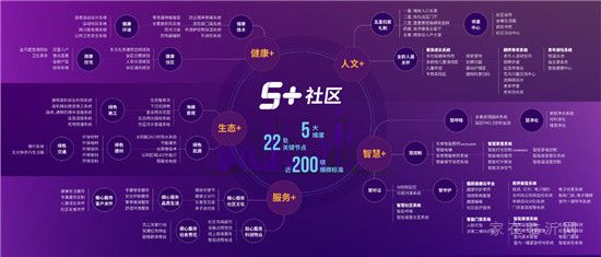 何為“5+”？以儒辰方式用心，為美好生活煥新！