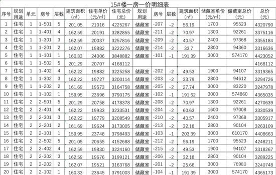 城投·柳青璽悅項目一房一價公示