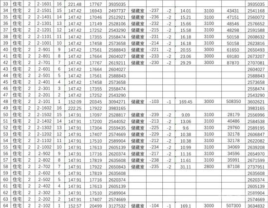 城投·柳青璽悅項目一房一價公示