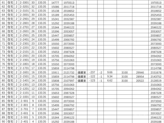 城投·柳青璽悅項目一房一價公示