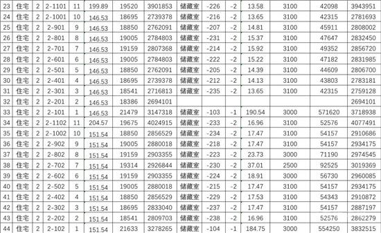 城投·柳青璽悅項目一房一價公示