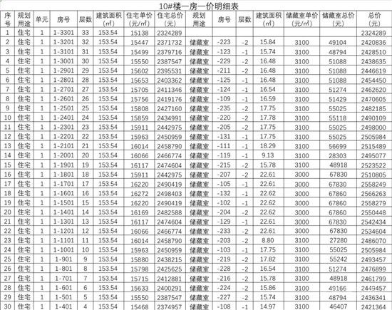 城投·柳青璽悅項目一房一價公示