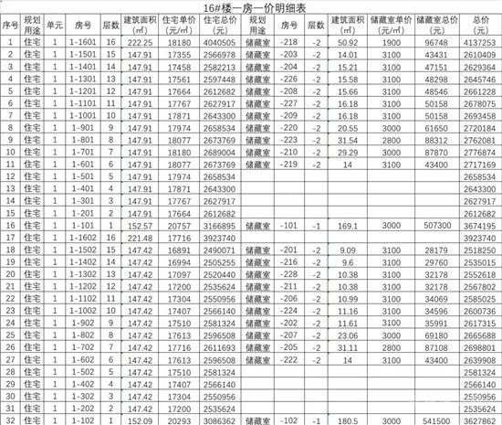 城投·柳青璽悅項目一房一價公示