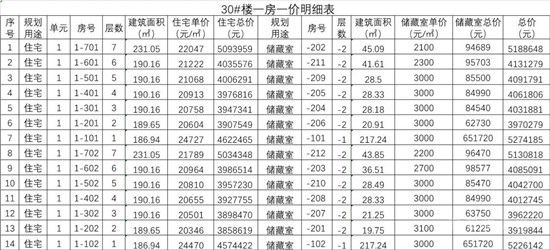 城投·柳青璽悅項目一房一價公示