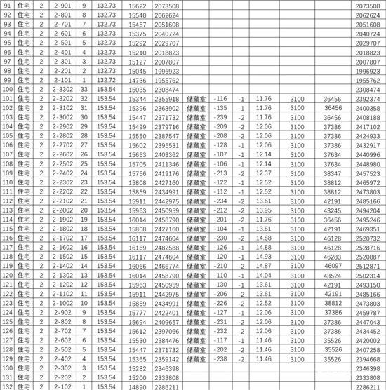 城投·柳青璽悅項目一房一價公示