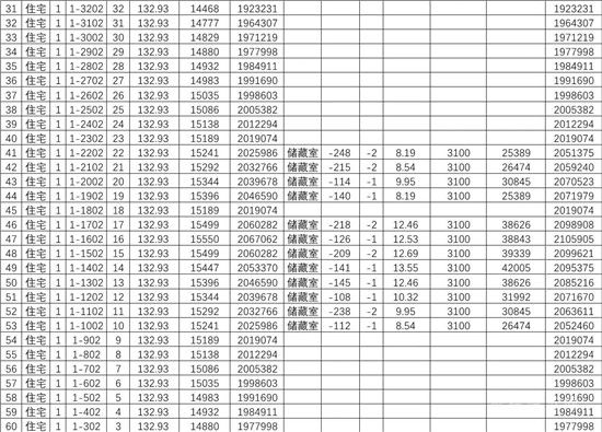 城投·柳青璽悅項目一房一價公示