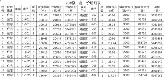 城投·柳青璽悅項目一房一價公示