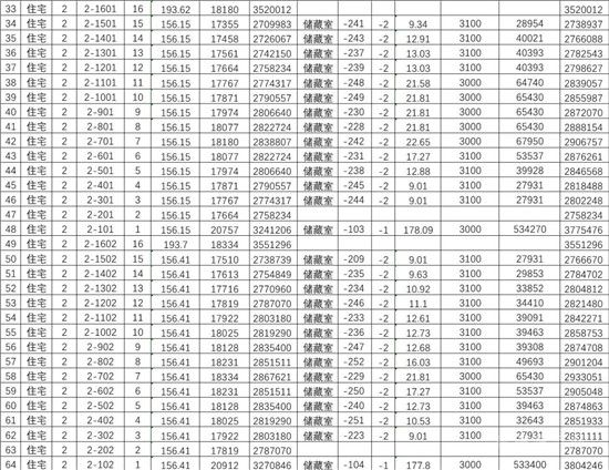 城投·柳青璽悅項目一房一價公示