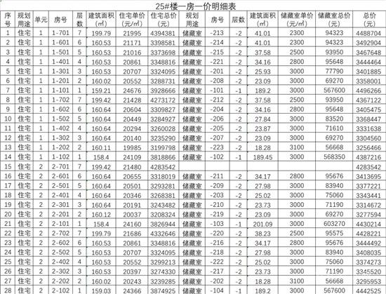 城投·柳青璽悅項目一房一價公示